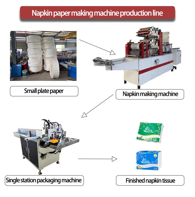 napkin production line