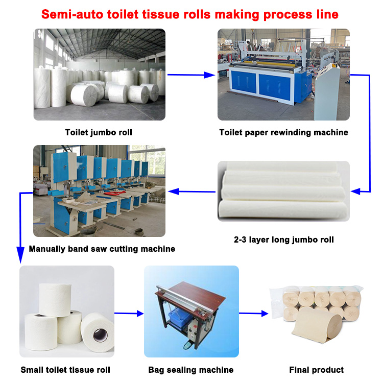 semi-auto-toilet-roll-line