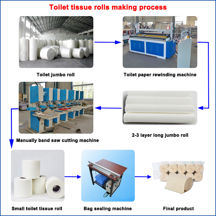toilet tissue machine (5)